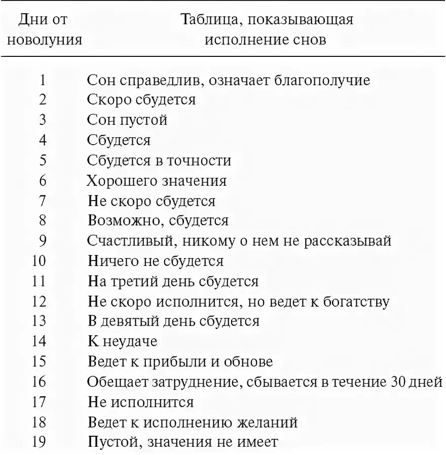 Сон приснился в среду. Сеиться человек с пятницы на субботу. Приснился парень по дням. Снттся Паренс пятницы на субботу.