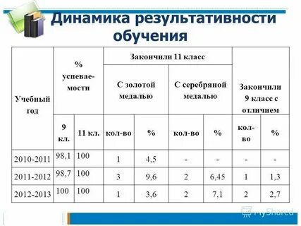 Когда заканчивают 9 класс в 2024 году