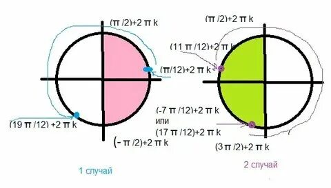 Pi k 2
