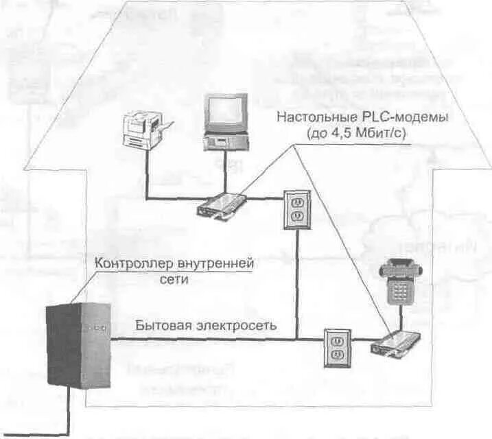 Характеристики бытовой сети. Потребители электроэнергии в квартире. Бытовая электросеть. Выключайте приборы из розеток. Выдернуть вилку из розетки.