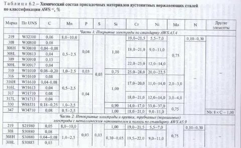 Сталь магнитится или нет