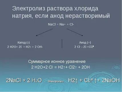 Электролиз хлорида натрия