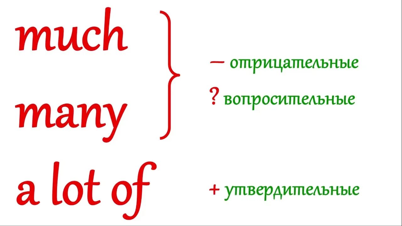 Lots of rules. Употребление much many a lot of. Much many a lot of правило. A lot of правило. A lot of lots of much many правило.