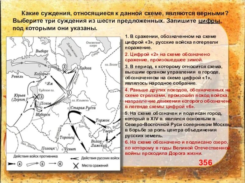 Название сражения обозначенного на карте цифрой 1. Какие суждения относящиеся к данной схеме являются верными. Укажите название сражения обозначенного на схеме. Укажите название битвы которой обозначены на схеме.