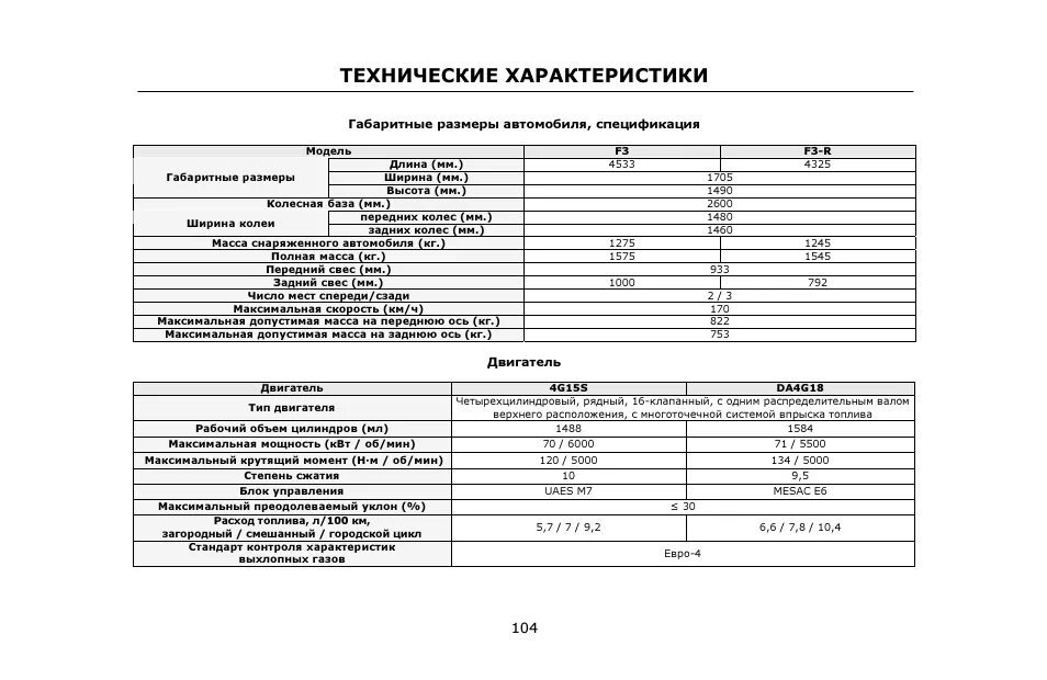 BYD f3 объем фреона. Электропогрузчик BYD f3. Бид ф3 технические характеристики. BYD f3 характеристики.