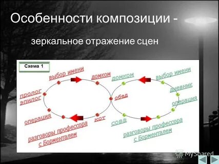 Зеркальный тип