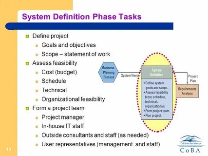 Defining management