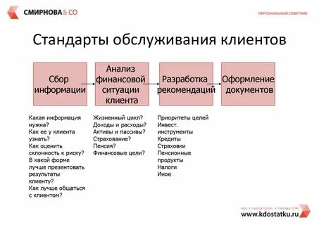Организация сервисного обслуживания клиентов