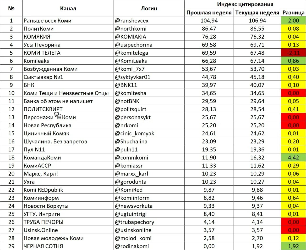 рвк коми телеграмм канал. телеграм канал новости. рвк коми телеграмм канал. рвк коми телеграмм канал. рвк коми телеграмм канал.