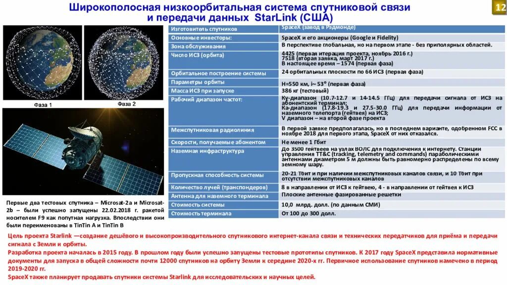 Спутниковые системы наблюдения. Низкоорбитальные системы спутниковой связи. Сфера система спутниковой связи. Спутники наблюдения.