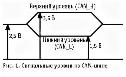 Be can level