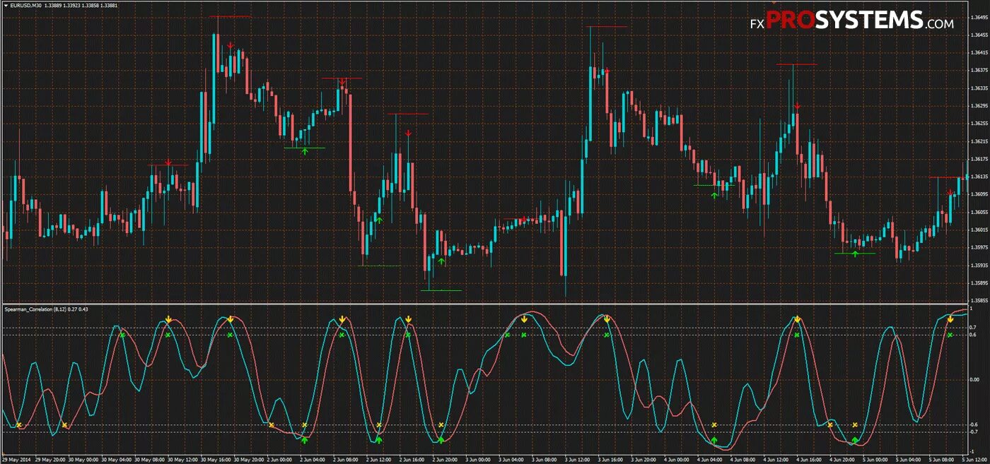 170 com. Spearman correlation индикатор. RTT трейдинг. METATRADER темный фон. Индикатор разворота цены Heir Wolf-TF для форекс и бо”.