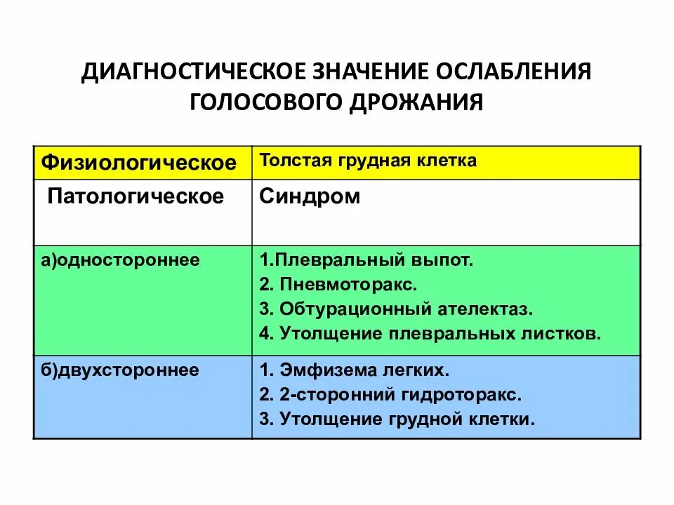 Усиленное голосовое дрожание. Методика оценки голосового дрожания. Усиление и ослабление голосового дрожания. Механизмы усиления голосового дрожания. Голосовое дрожание диагностическое значение.