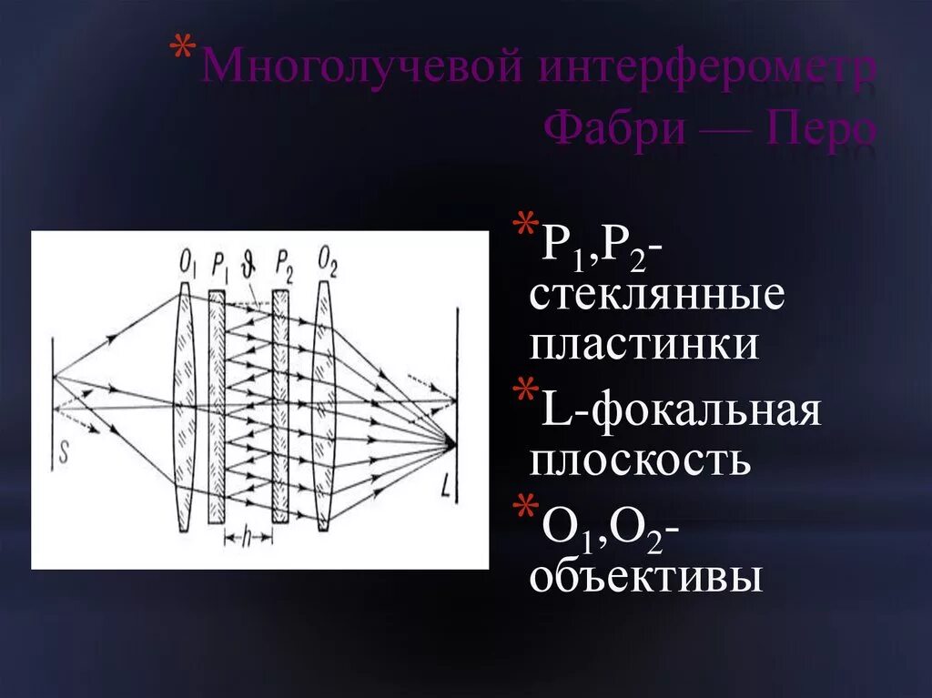 Интерферометр Фабри-перо. Многолучевая интерференция, интерферометр Фабри-перо.. Сканирующий интерферометр Фабри-перо. Резонатор Фабри - перо. Интерферометр фабри