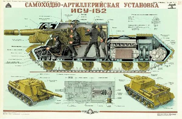 Ису уунит личный. Самоходка ИСУ-152 зверобой. Танк ИСУ 152 В разрезе. Размещение экипажа ИСУ-152. Экипаж ИСУ 152.