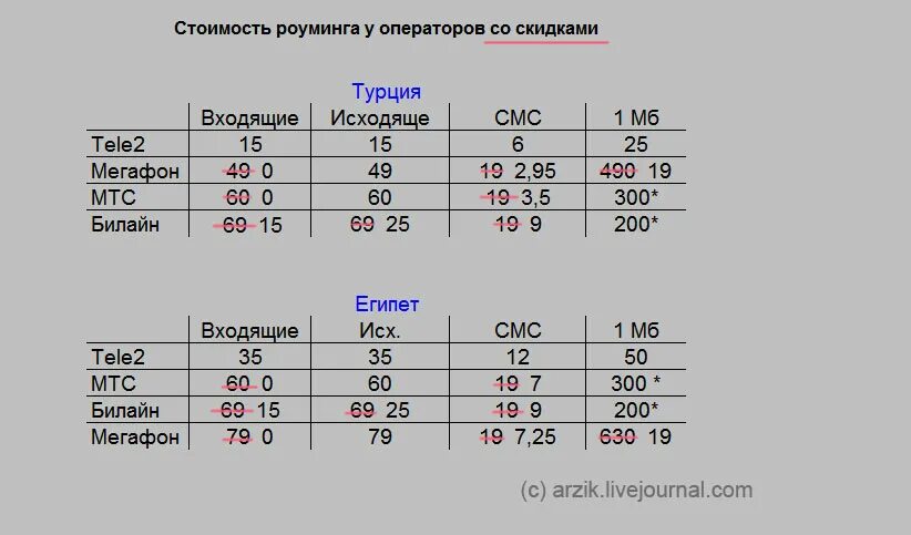 Звонки из турции в россию