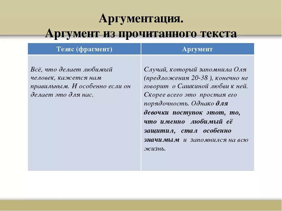 Красота человека аргументы из литературы. Аргумент из текста. Аргумент примеры из жизни. Слова для аргументов. Аргументы для сочинения ОГЭ.