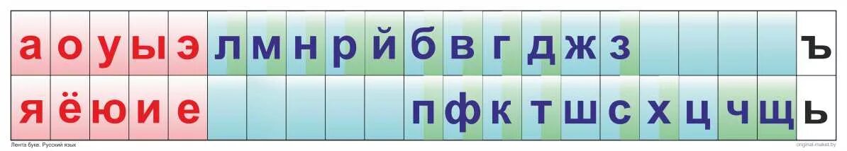 Строка звуков и букв. Лента букв. Лента звуков. Лента букв и звуков. Лента букв для начальной школы.