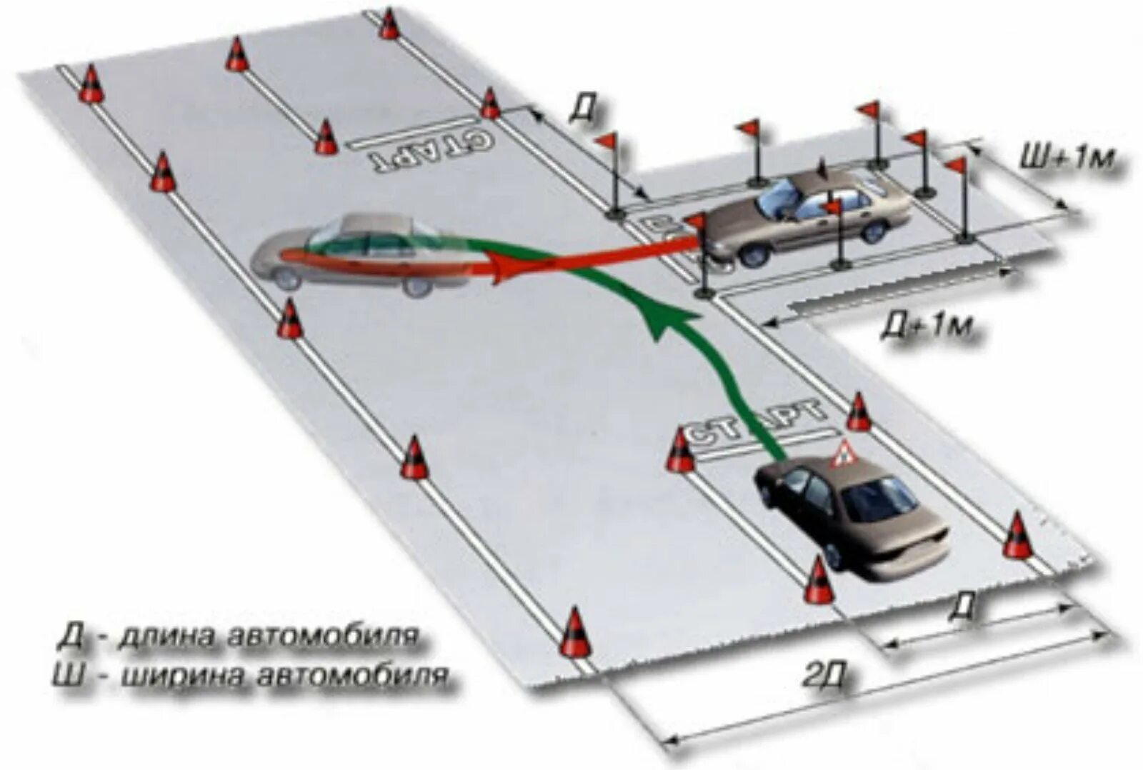 Схема заезда в гараж на автодроме. Упражнение заезд в гараж на автодроме. Упражнение заезд в гараж задним ходом на автодроме. Упражнение гараж на автодроме схема. Эстакада без ручника