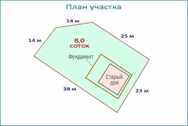 1000 кв в сотках. Участок 2 сотки Размеры. Сотки в квадратные метры. Участок 6 соток Размеры. Размер участка в сотках.