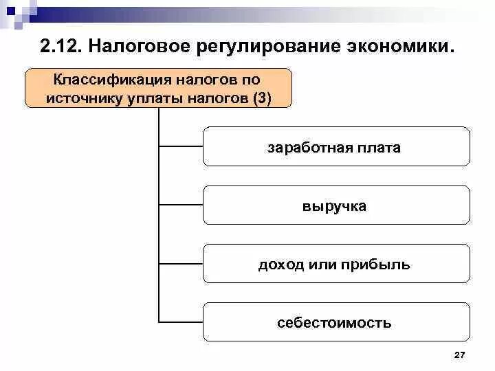 Источник налога пример. По источнику уплаты классификация налога. Налоги в зависимости от источников уплаты. Налоги и сборы по источникам уплаты. Классификация по источникам уплаты.