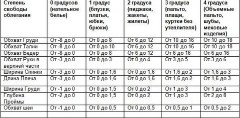 Прибавки к меркам необходимы для того чтобы