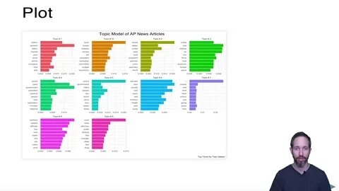 Topic modelling