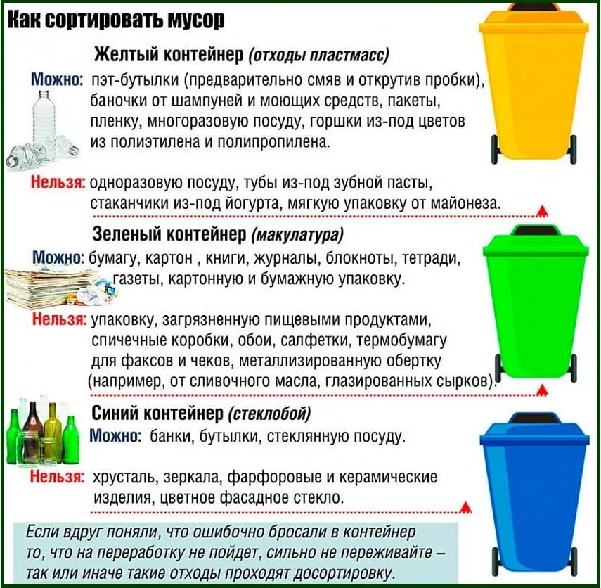 Инструкции по сбору отходов