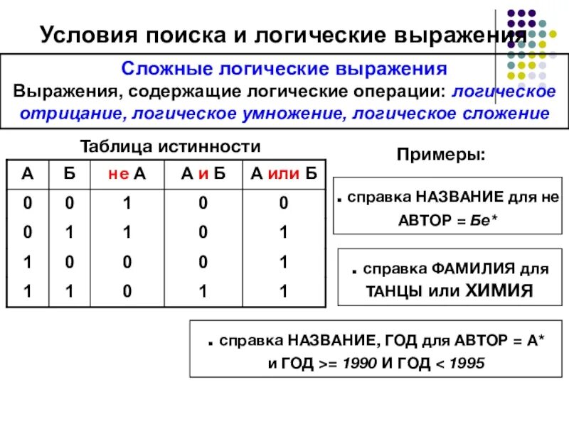 Что такое логика в информатике 8. Условия истинности логика таблиц. логические выражения и логические операции. логические выражения в информатике. сложные логические выражения.