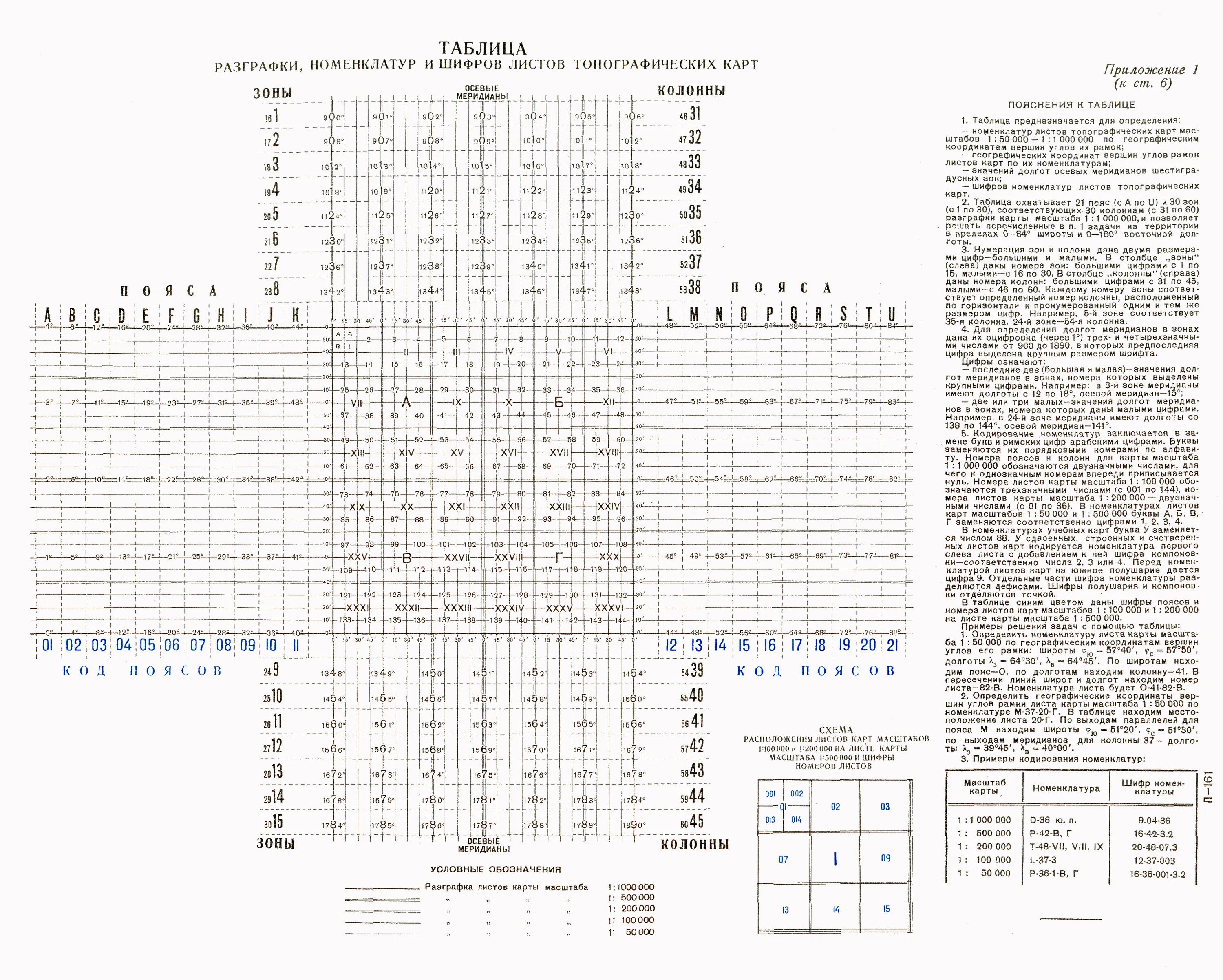 Номенклатура топографических карт таблица. Таблица разграфки и номенклатуры топографических карт. Таблица Волотовского для определения номенклатурных листов. Таблица размеров и номенклатур листов топографических карт.