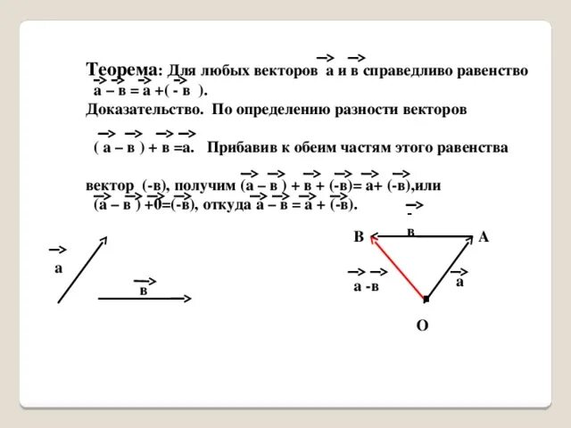 Докажите что векторы c. Теорема о разности векторов. Доказательство равенства векторов. Доказательство теоремы для любых векторов. Для любого вектора а справедливо равенство.