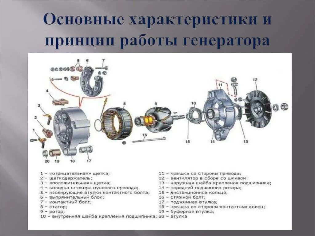 Работа автогенератора. Генератор автомобильный устройство схема. Устройство генератора переменного тока автомобиля. Из чего состоит Генератор автомобиля ВАЗ 2107. Конструкция генератора автомобиля.