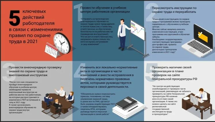 Ответственность работников образовательных организаций. Новые правила по охране труда. Изменения в охране труда. Охрана труда изменения 2022. Изменение правил охраны труда.