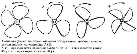 Винт схема