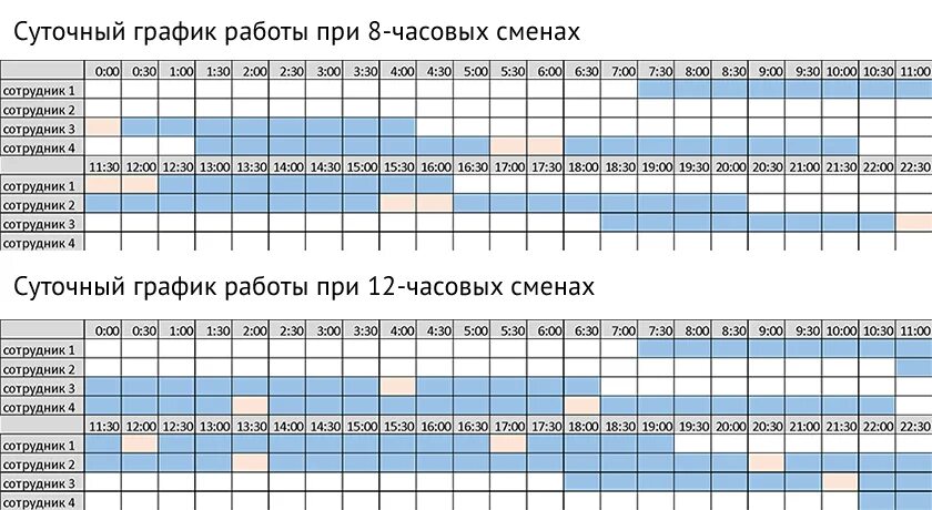 Перерыв между сменами в летнее время ответ. График работы. Составление рабочего Графика. Пример Графика работы. Сменный рабочий график.