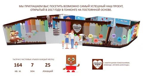 Выставка шоколада омск каскад 2023