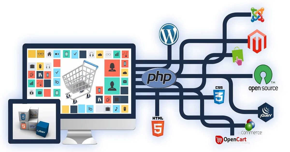 E Commerce проекты. Web Development. Web solutions. Веб дизайн электронной коммерции. Com service сайт