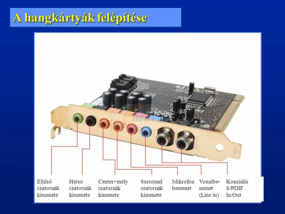 Разъемы звуковой карты. Разъемы на звуковой карте Audigy. Звуковая карта 5.1 для компьютера разъемы. Звуковая карта с SPDIF. Разъёмы на звуковой карте 5.1.