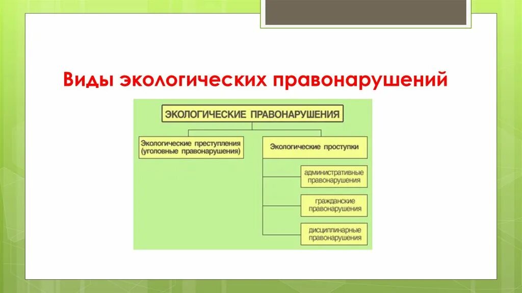 Экологическое право виды правонарушений. Экологические правонарушения таблица. Экологические правонарушения. Виды экологических правонарушений. Понятие экологического правонарушения.