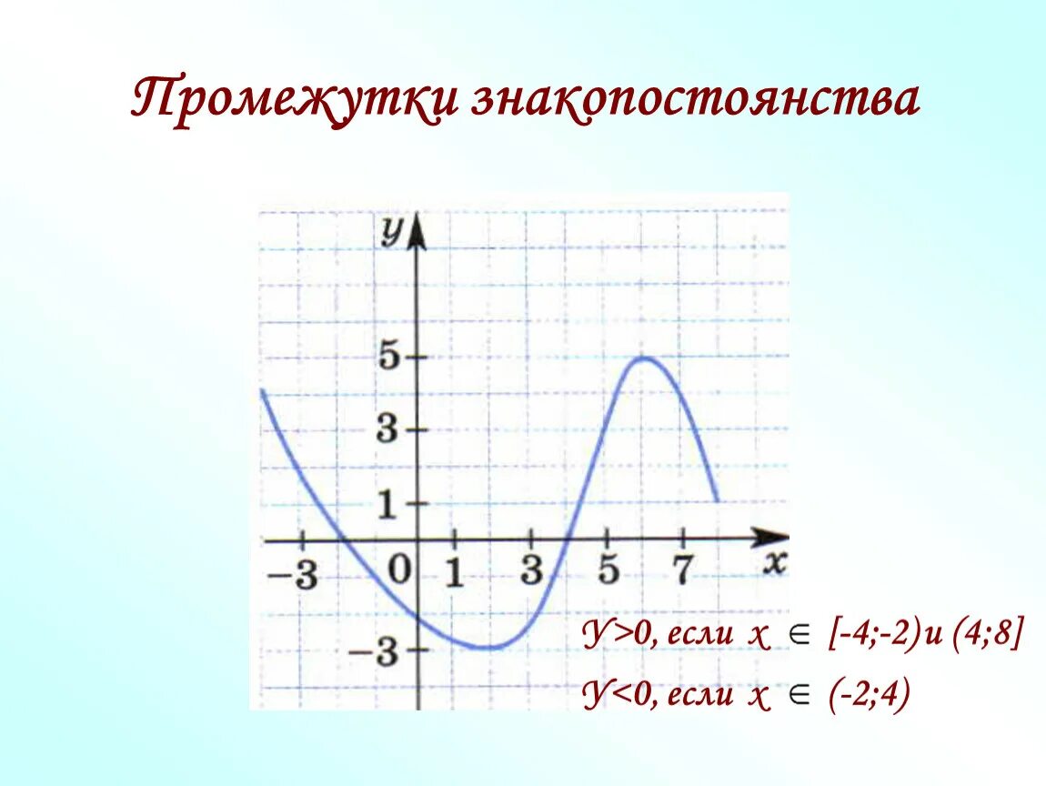 Промежутки знакопостоянства функции y x2. Промежутки знакопостоянства параболы. Промежуток знакопостоянства функции на графике. Промежутки знакопостоянства функции квадратичной функции. Знакопостоянства квадратичной функции