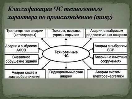 Федеральные чрезвычайные ситуации кратко