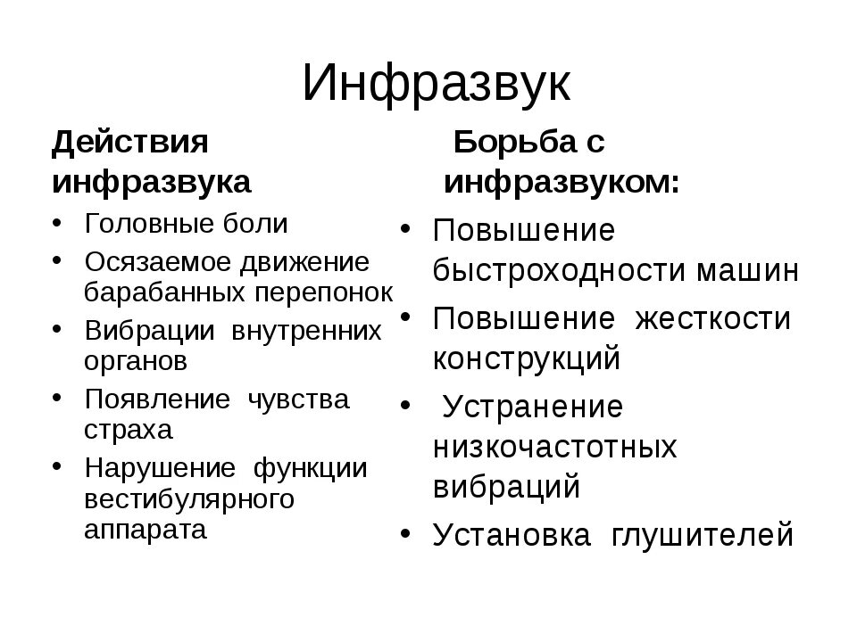 Инфразвук используют. Инфразвук. Использование ультразвука и инфразвука. Инфразвук определение. Инфразвук определение в физике.