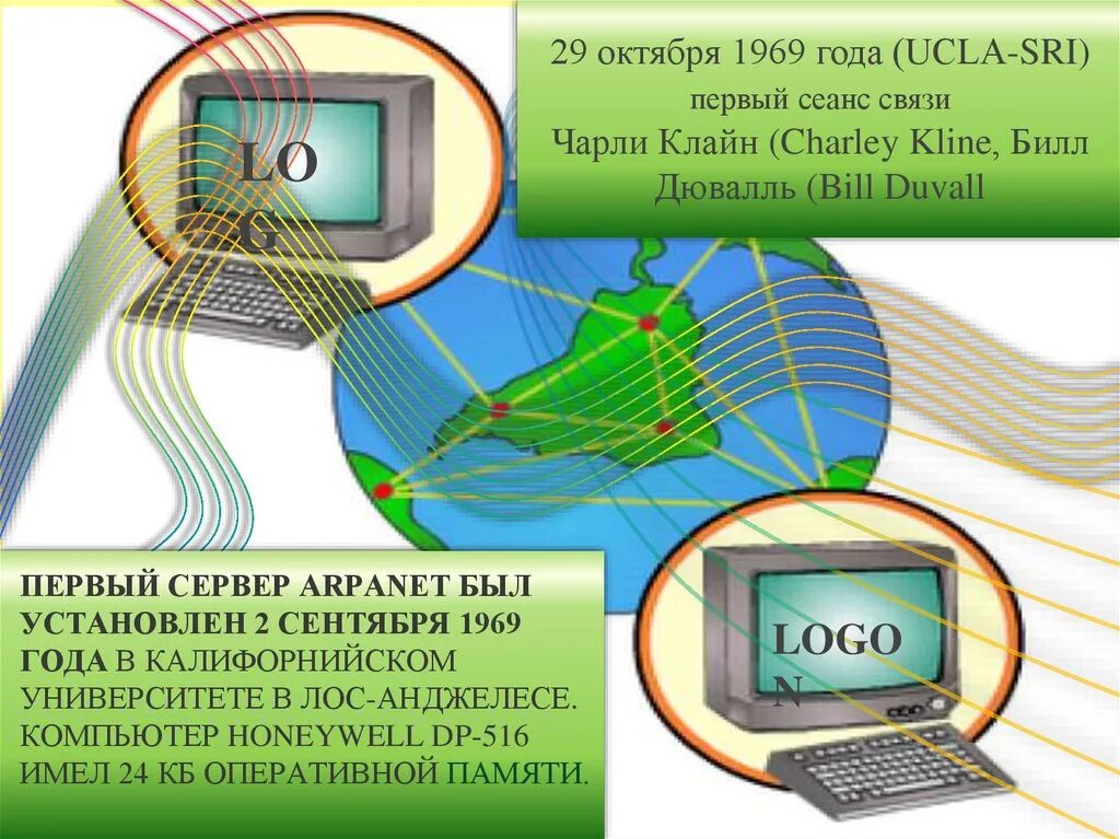 Мировая система связи. ARPANET 1969 первый сеанс. Компьютер Honeywell dp-516. Первый сервер ARPANET. Первый сеанс связи интернет.