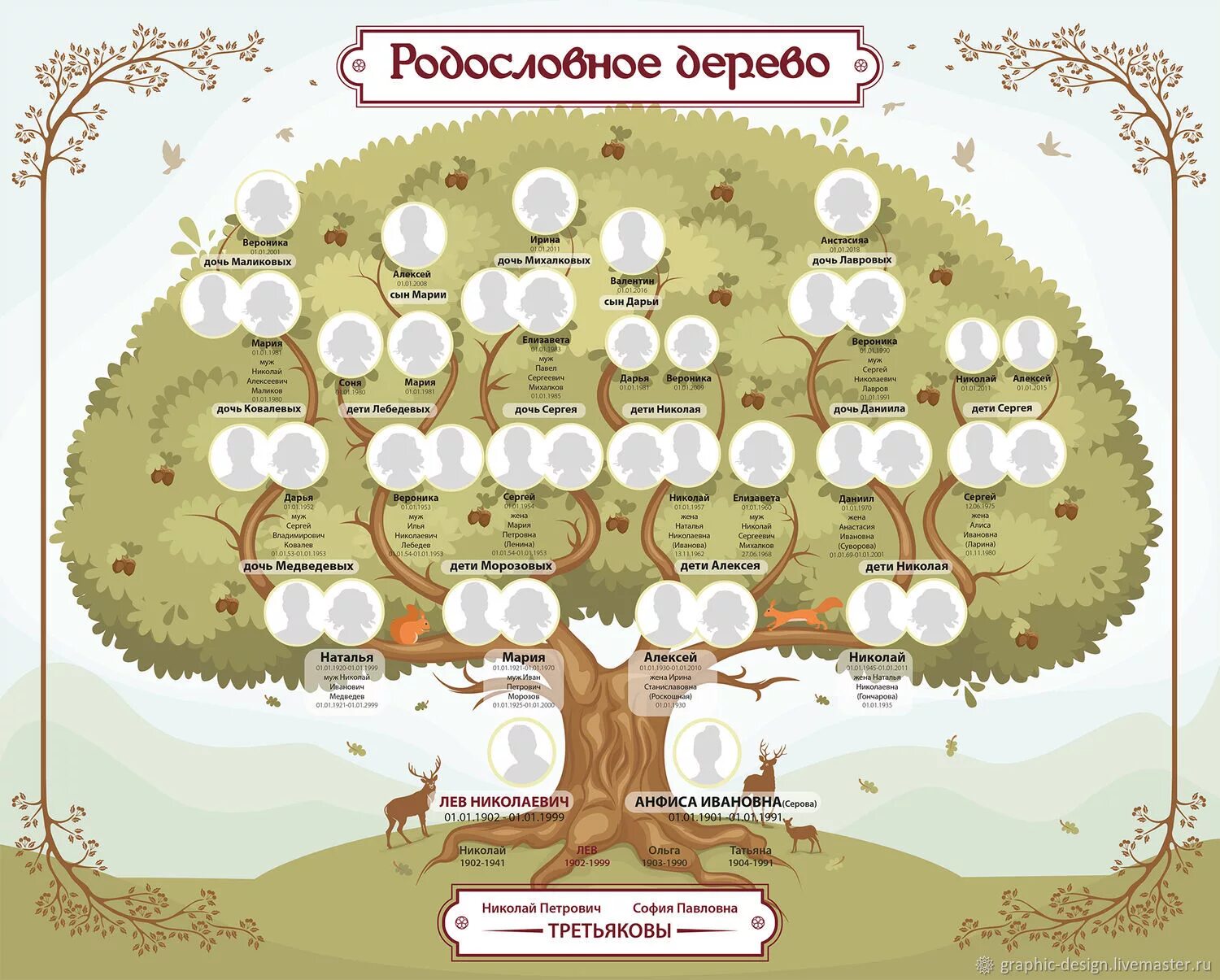 Генеалогическое древо без: найдено 84 картинок