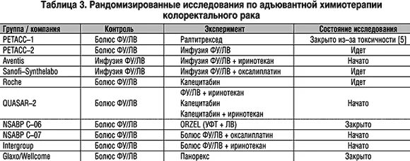 Чем отличается химиотерапия от. Протоколы проведения химиотерапии. Химиотерапия препараты список. Схемы при адъювантной химиотерапии. Средство химиотерапии таблица.