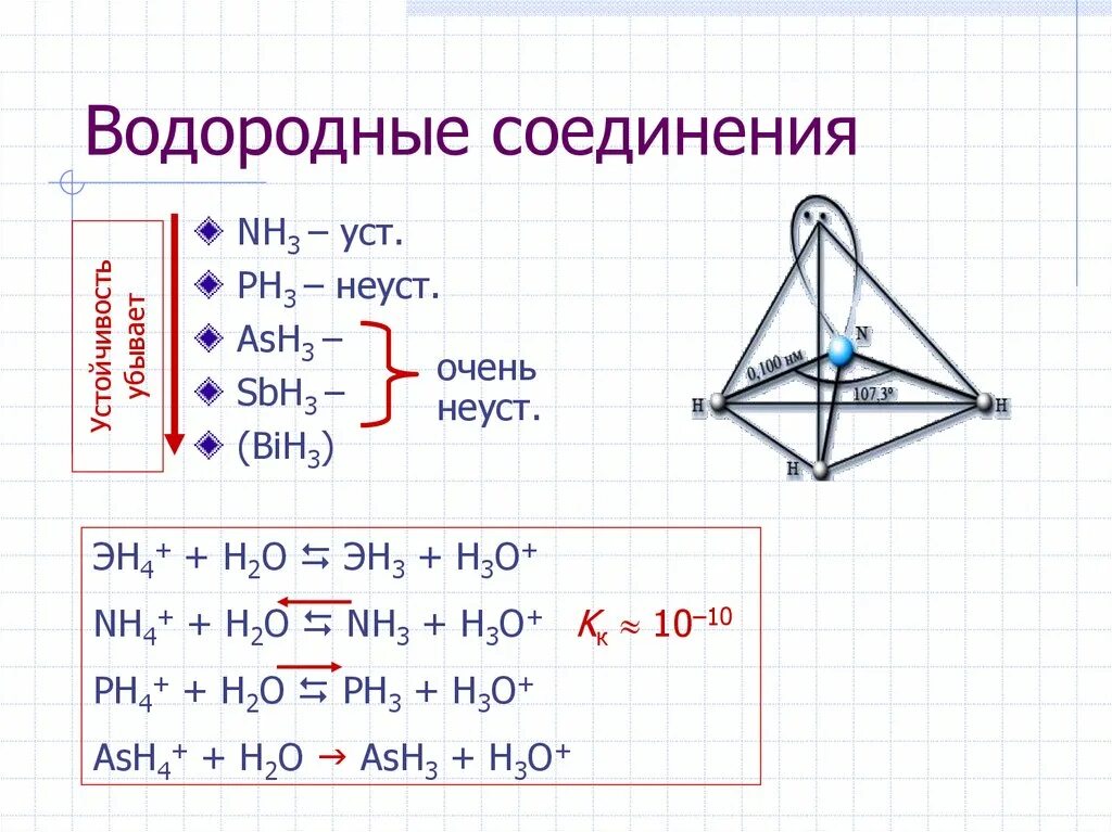 Водородные соединения состава эн3. Ash3. Водородные соединения эн. Nh3 ph3 ash3.