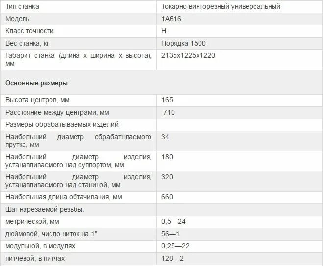 Техническая характеристика токарного станка. Станок токарно-винторезный 1а616 технические характеристики. 1а616 станок характеристики. 1а616 токарный станок характеристики.