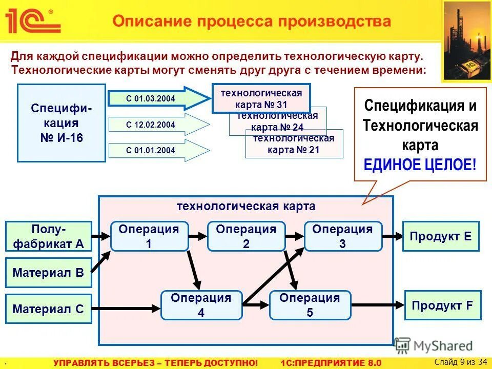 организация и управление производством. схема управления производственным процессом. управление производственным процессом на производстве. управление производственным процессом на производстве. схема цикла управления производством.