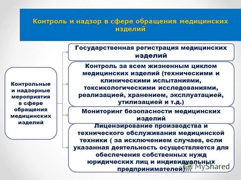 об обращении в сфере медицинских изделий. об обращении в сфере медицинских изделий. об обращении в сфере медицинских изделий. порядок обращения медицинских изделий. об обращении в сфере медицинских изделий.
