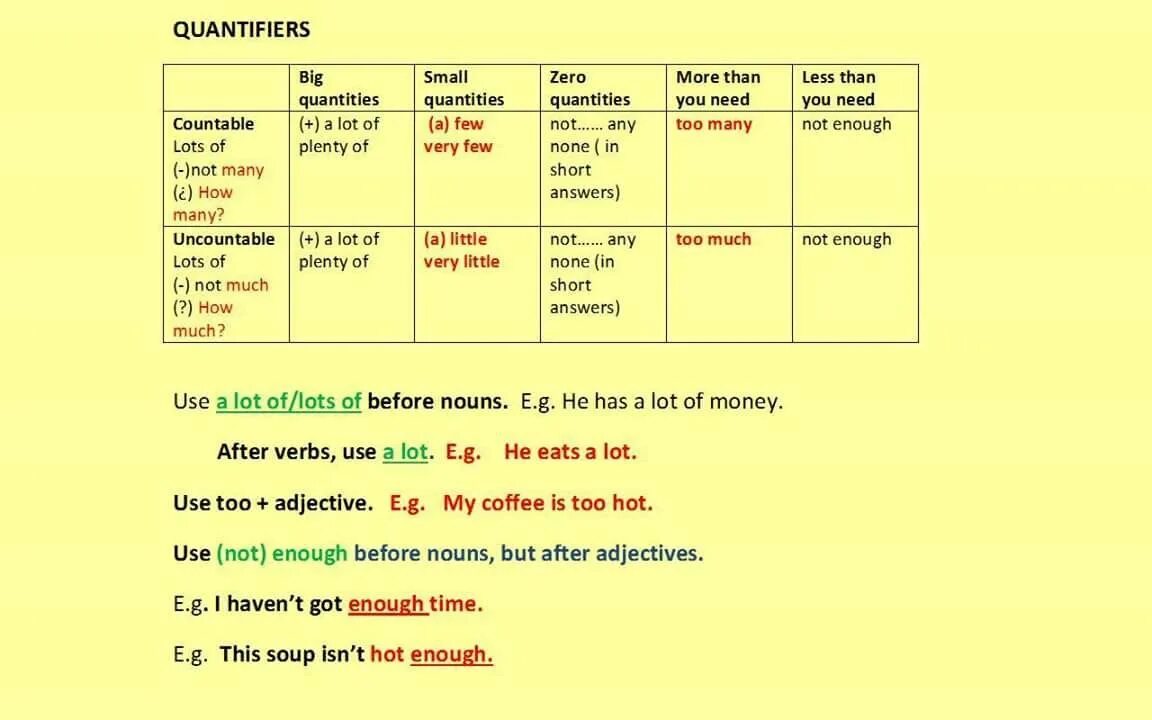 Quantifiers в английском языке. Таблица much many little few. Quantifiers таблица. Quantifiers таблица в английском. A lot of blank